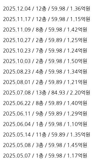 쌍용아진1차 아파트 실거래가